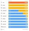 ranking chwilĂłwek na 1000 zĹ