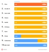 najtaĹsze chwilĂłwki na 15 dni