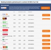 ranking kredytow gotowkowych styczen 2015