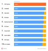 ranking lokat lipiec 2014