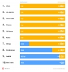 ranking poĹźyczek 30.06