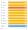 porĂłwnanie szybkich poĹźyczek na 300 zĹ
